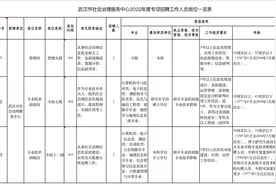 事业单位！武汉市社会治理服务中心招聘5人图片