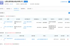 山西沁源一煤矿发生事故致5人被困 涉事公司股权采矿权均已被质押抵押图片