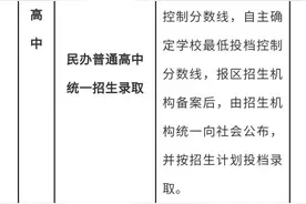 最新！2022年沪高中阶段学校招生最低投档控制分数线确定图片