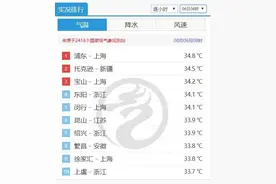 上海今日部分地区出现冰雹，大夏天为什么会下冰雹？图片