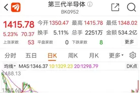 第三代半导体火了！这些上市公司在积极布局图片