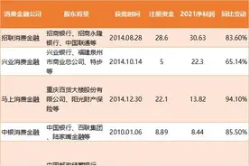消费金融产品测评系列④丨利率低至年化7.6%，但6款消金APP未对敏感信息获取单独同意图片