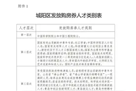 青岛城阳发放购房券，8万-30万元不等图片