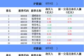 外资三天狂买超11亿！4400亿光伏龙头拥有钙钛矿等新型电池技术储备，硅料价格高企却仍是行业不可承受之重图片