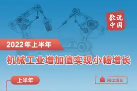 数说中国丨上半年机械工业增加值实现小幅增长图片