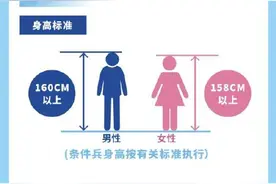 速看！征兵体检标准摘要 来了图片