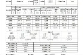 从40%到70%，这个因素影响你的医保报销比例！转给更多人知道——图片