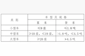 河北沧州发布最新机动车停放服务收费标准，详情→图片