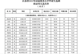 附499人名单，江苏省2022年应届优秀大学毕业生选调拟录用人选公示图片