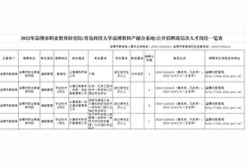 青岛科技大学淄博教科产融合基地面向社会招贤纳士图片