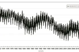 中大专家揭开地球“神秘”加速自转之谜：短期有时快 长期在变慢图片