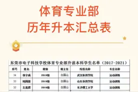 祝贺！东莞电子科技学校17名体艺生被本科院校录取图片
