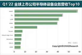 三星下调DDR4内存芯片价格；7月电源管理芯片交期逆势拉长；比亚迪新能源乘用车全系搭载讯飞产品 | 新闻速递图片