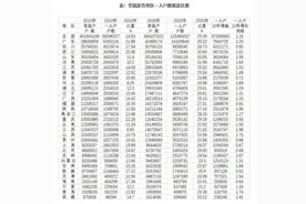 我国一人户数量10年增加1.15倍，为何这个省份独居者最多？图片
