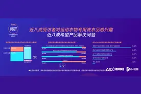 近九成受访者遭遇衣服汗味困扰！跳水奥运冠军找到了解决办法图片