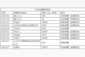 浙江90后神秘人又捐款了！已向全国各地捐了300万元图片