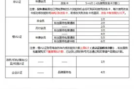 微博推出改名卡118元一次？客服回应：无次数限制，可重复购买图片