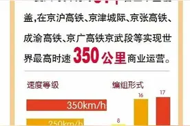 从“追赶”到“领跑”，中国高铁惊艳世界图片