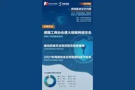 德国工商协会IT系统遭受大规模网络攻击企业有意向接受安全托管服务图片