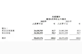 京东物流上半年大幅减亏，“京邦达跨”合体后有多大想象空间？图片