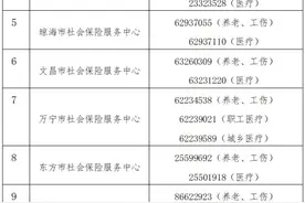 疫情防控期间海南社保医保业务延期办理通告图片