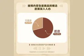 70%以上观众愿意接受“付费直播大结局”！对于长视频，你愿意买单吗？图片