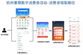 又一波福利来啦！浙江多地再发消费券 详细攻略请查收图片