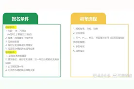 D、E、F驾驶证在哪学如何考？聊城交通运输局为您整理超全攻略图片