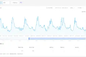 图说｜今年夏天蚊子好像少了，是被热死了吗？图片