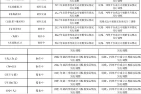 “不躺平”的华谊兄弟再交亏损半年报，影视娱乐板块收入下滑近六成图片