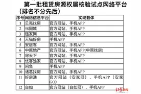 如何一招识别虚假房源？政企联动，12家租房网络平台上线房源核验新规图片
