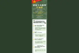 收藏！退役士兵手续办理全流程，一图看懂图片