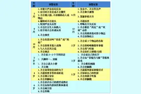 儿童智力障碍的早期识别和干预，医生：可以用这几个训练方法图片