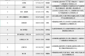 没了冯小刚，华谊感到了“世态炎凉”图片