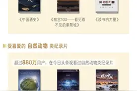 今日头条发布《纪录片消费报告》：历史人文类最受欢迎图片