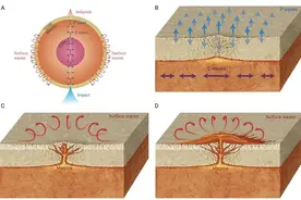 张磊等-Innovation：对跖点效应揭示火星古地壳的南北部分熔融差异图片