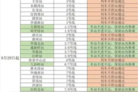 今日10:00起，地铁8号线这三个站暂停运营图片