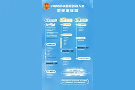 一图详解2022年中国篮球名人堂举荐流程图片