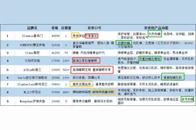 万元以上“天价床垫”频现，真有奇效还是唬人的“伪科技”？图片