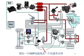 有了解放ASR，湿滑路面卡车起步转弯不“脚滑”图片