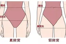 【科普工作委员会】腿粗显矮？可能是“假胯宽”，这几个动作可以解决！图片