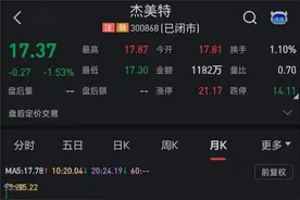 “手机壳之王”杰美特两年市值蒸发74亿元，捆绑华为错了吗？图片