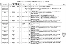 事业编！云南多地有岗！国家税务总局云南省税务局招聘啦图片