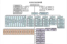 南京银行客服：目前经营运作一切正常，在浙江省只有杭州有网点图片