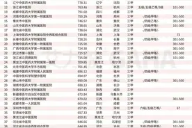 河南5家医院入榜中医医院百强图片