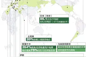 图解｜全球电费都在涨，这些国家都缺电图片