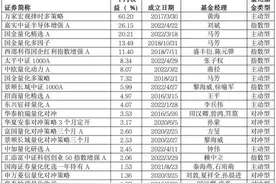 这类基金整体抗跌，怎么做到的？图片