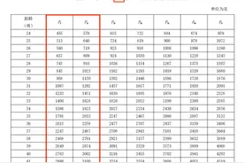 基因检测筛查 找出孩子常年长不高的元凶图片