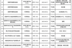 这24家加油站，成品油不合格图片