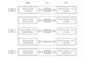 智慧教育平台这样用② | 基于国家中小学智慧教育平台的“停课不停学”应用图片